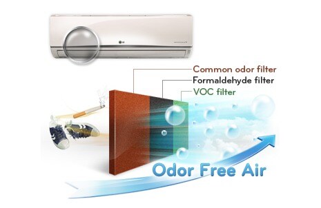 تصفية ثلاثية لإزالة الروائح الكريهة1